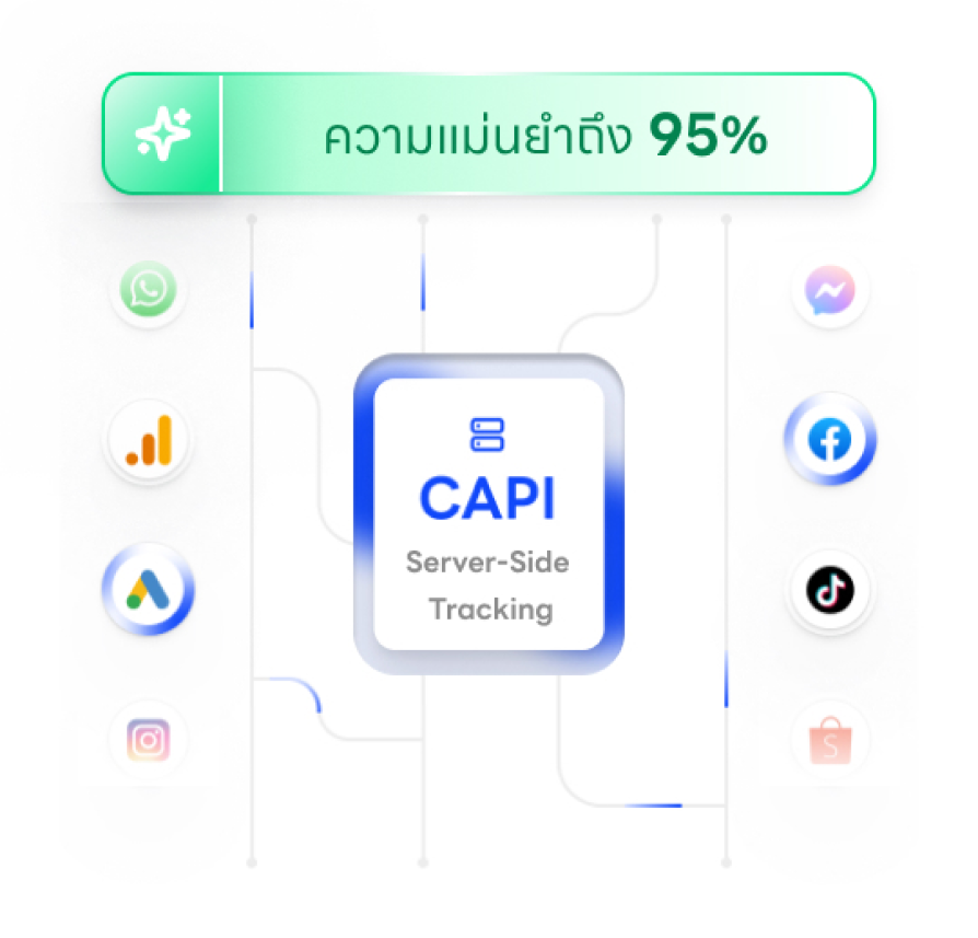 CAPI Integration
